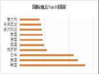 义乌市况任电子商务商行